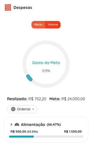 Meta Orçamento